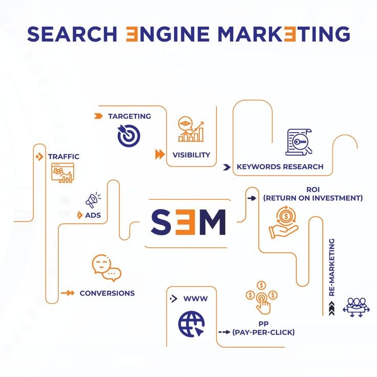 sem specialist in mannarkkad